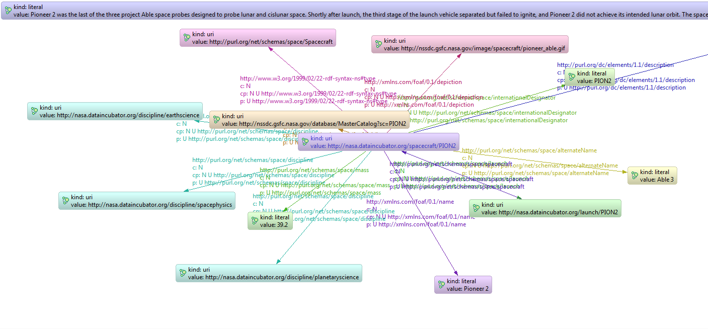an extract of the rdf graph loaded in neo4j displaying the Pioneer spacecraft